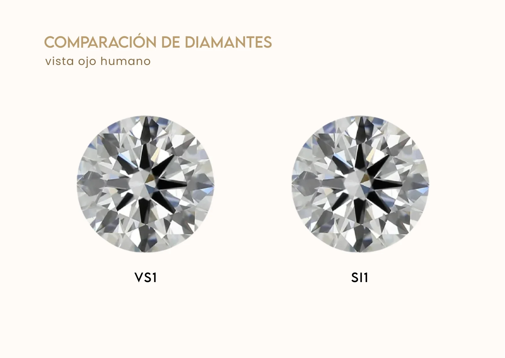 comparativa de claridad de diamantes VS1 y SI1 y su similaridad ante el ojo humano